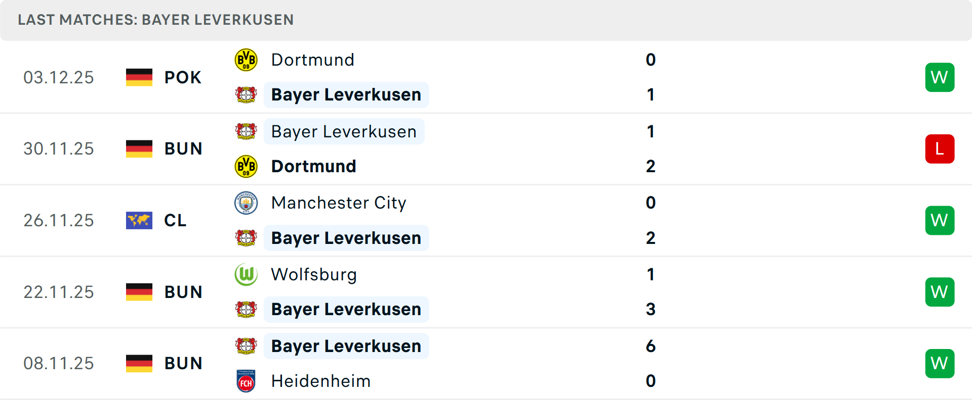 Dự đoán tỷ số Augsburg vs Leverkusen