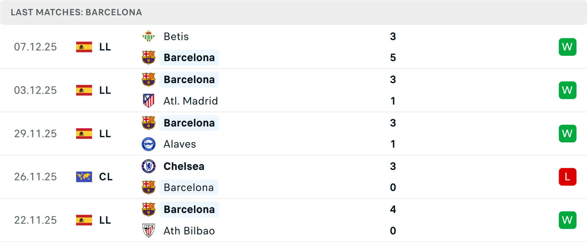 Phân tích tỷ lệ kèo của Barcelona và Frankfurt Biểu đồ tỷ lệ kèo bóng đá