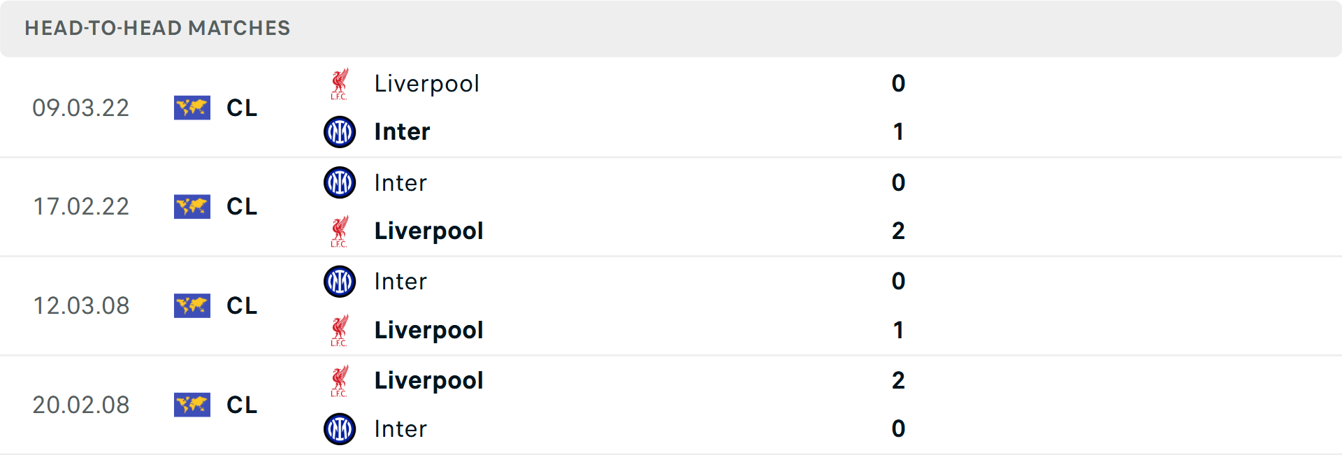 Phong độ gần đây của Inter Milan Biểu đồ thành tích thi đấu Inter Milan