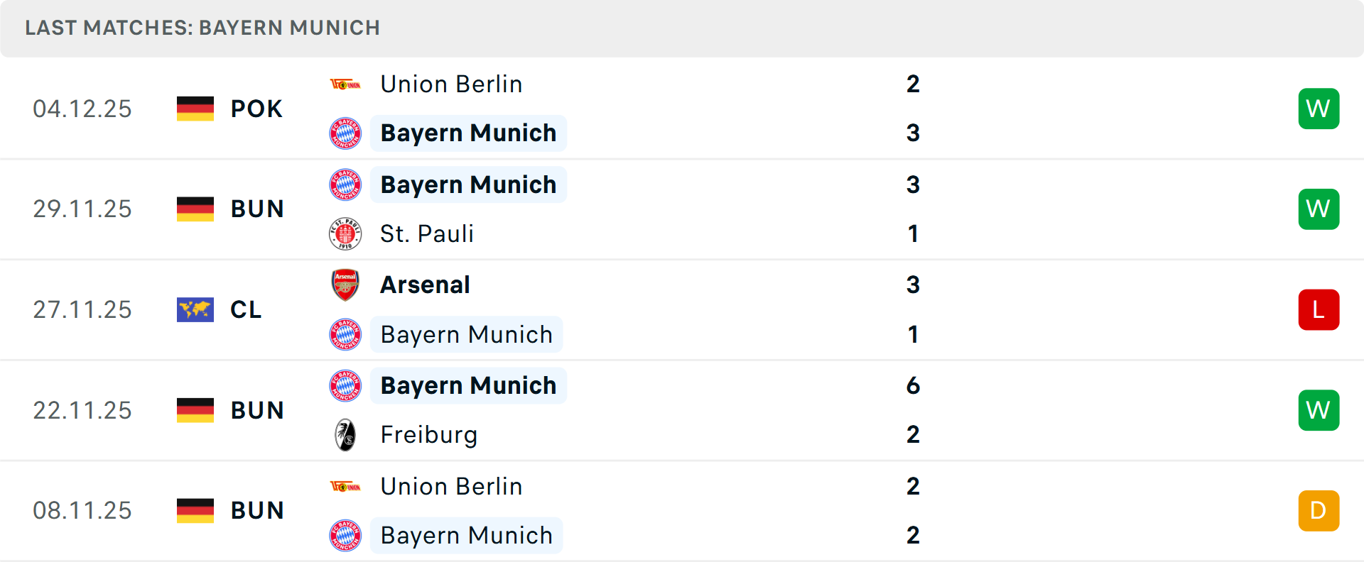 Bảng thống kê tổng bàn thắng mỗi trận