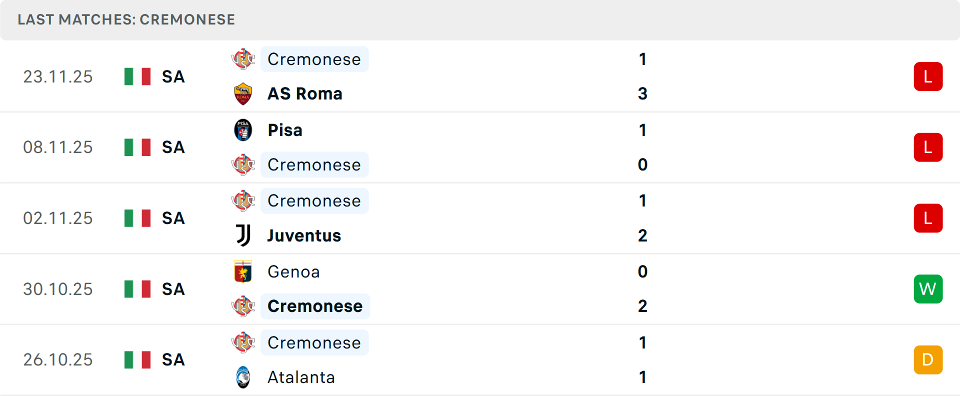 Tỷ lệ thắng kèo và tổng bàn thắng của Bologna vs Cremonese