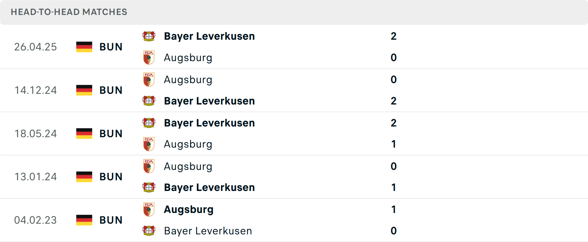 Bảng tỷ lệ kèo Augsburg vs Leverkusen