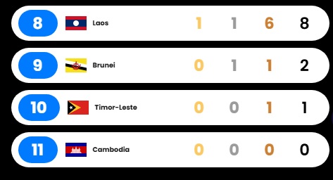 Khán giả cổ vũ nhiệt tình cho đoàn Việt Nam Cổ vũ đoàn Việt Nam tại SEA Games