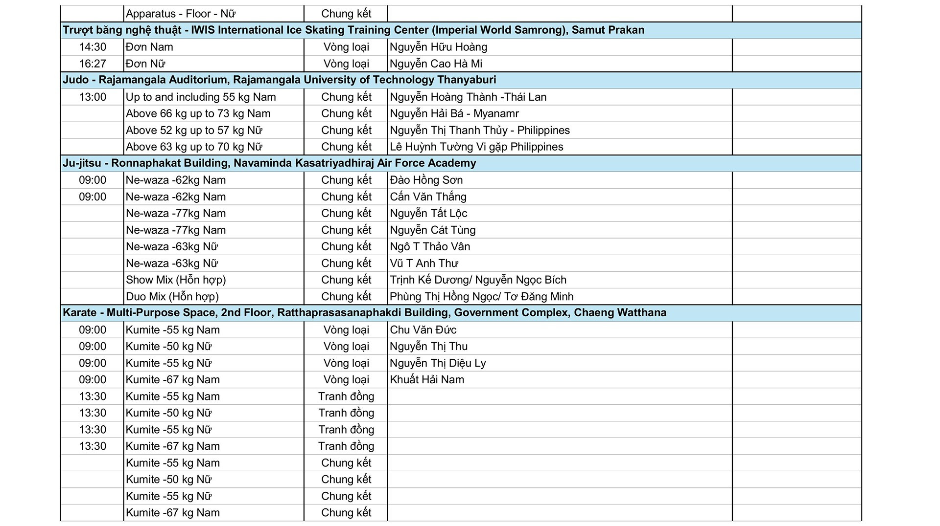 Khoảnh khắc thi đấu của tuyển thủ Việt Nam tại SEA Games 33