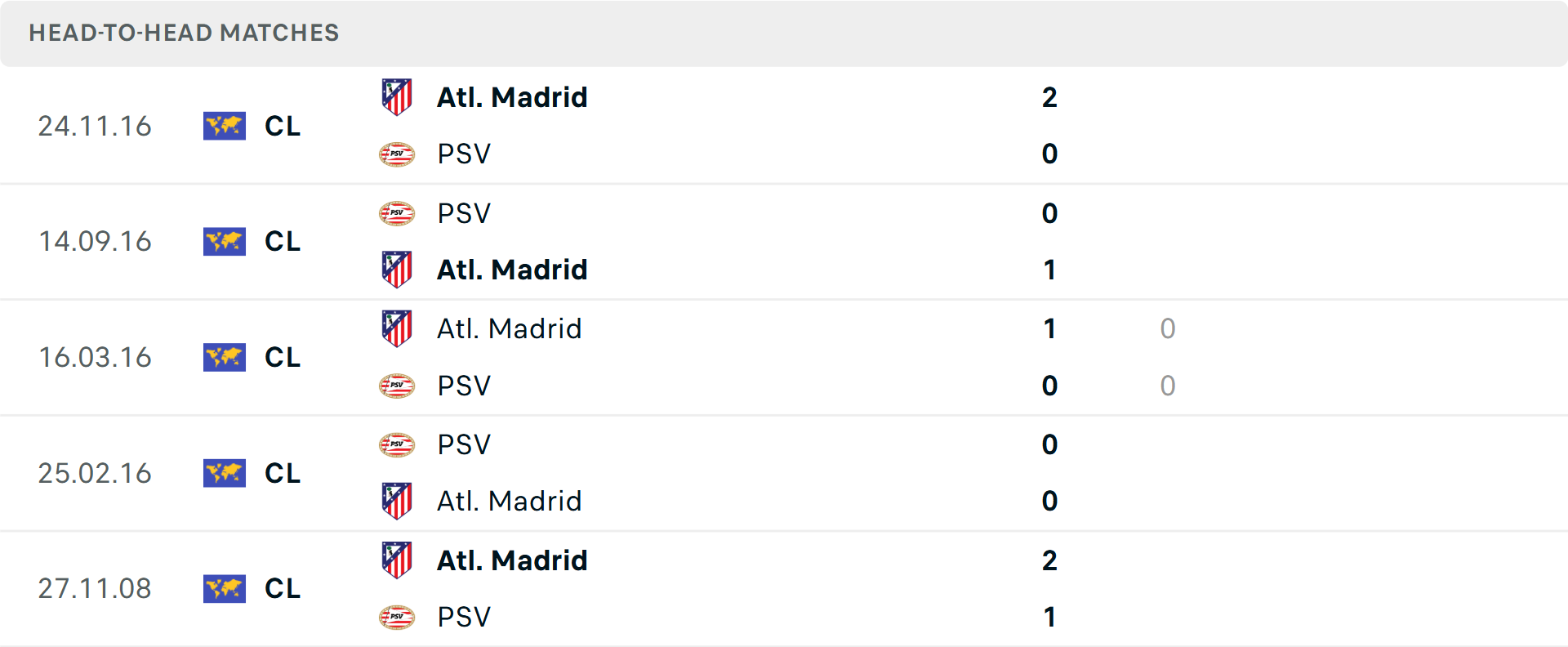 PSV Eindhoven thi đấu trên sân Philips PSV Eindhoven trên sân nhà
