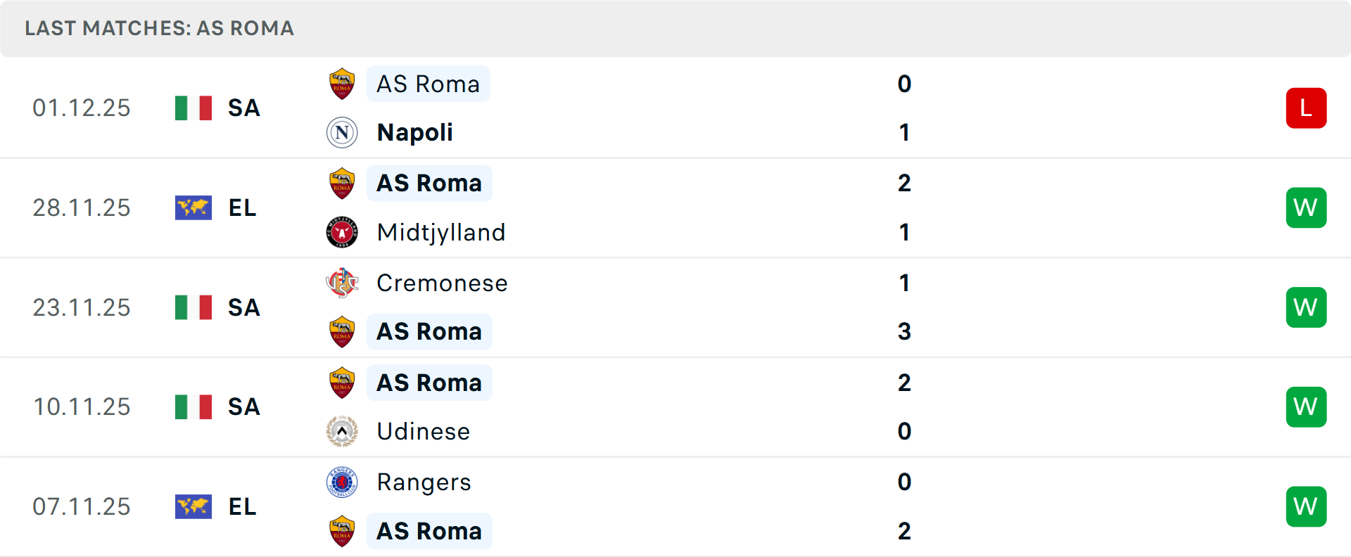 Không khí trận đấu căng thẳng tại Serie A Trận đấu Serie A giữa Cagliari và AS Roma