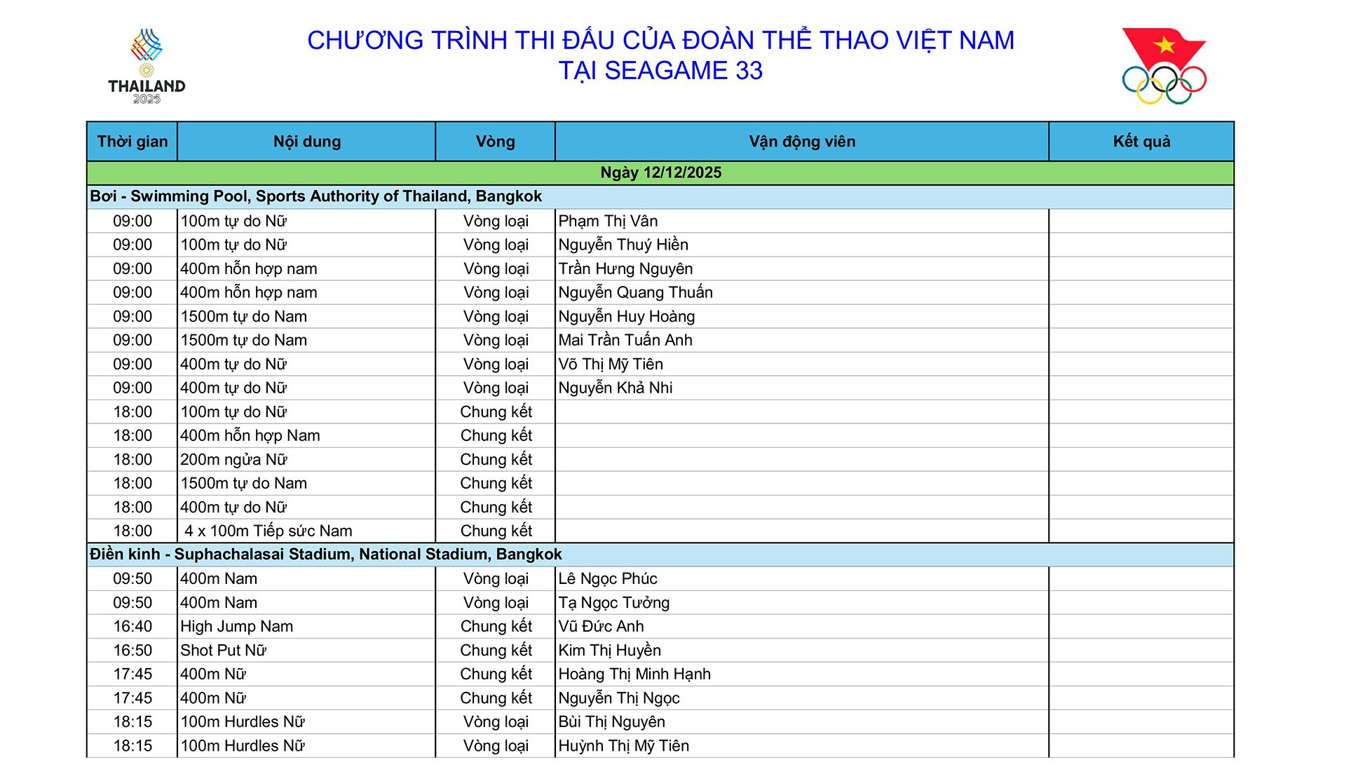 Lịch thi đấu SEA Games 33 ngày 12/12 của đoàn thể thao Việt Nam