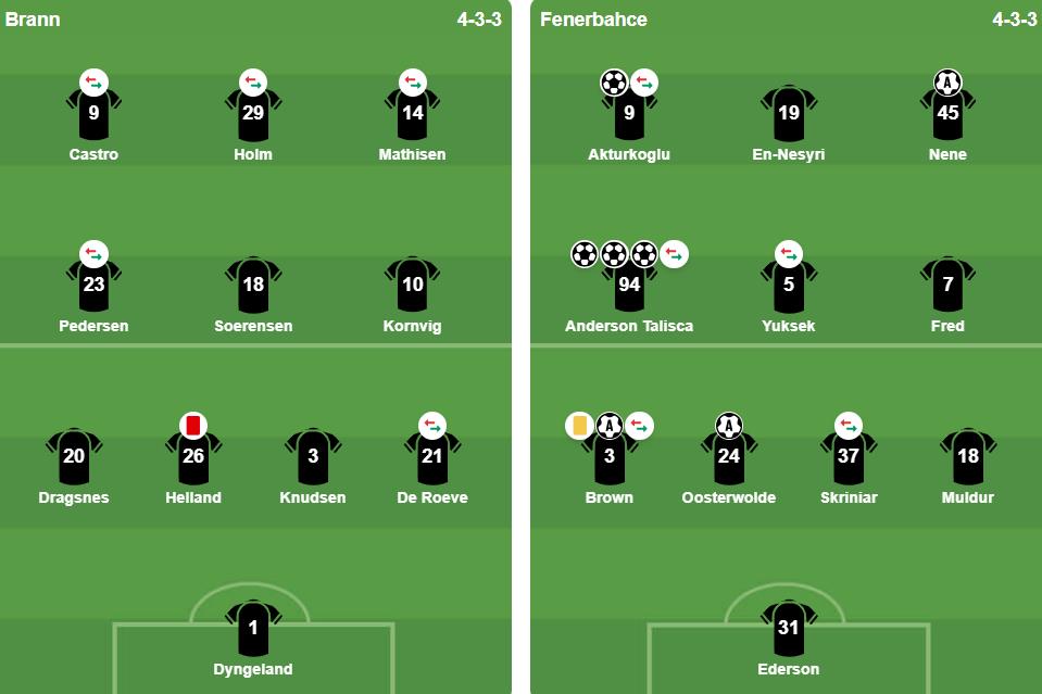 Đội hình ra sân của Fenerbahce và Brann