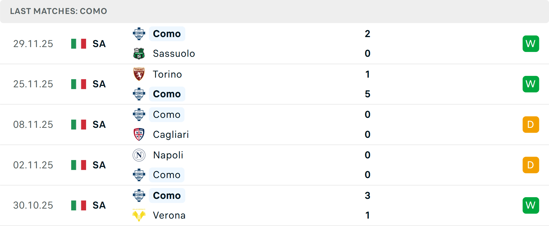 Tiền đạo Nico Paz ghi bàn