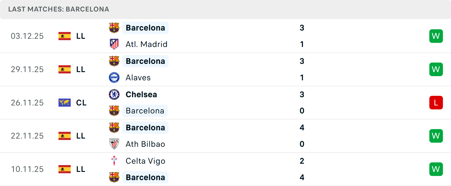 Barcelona chơi trên sân khách