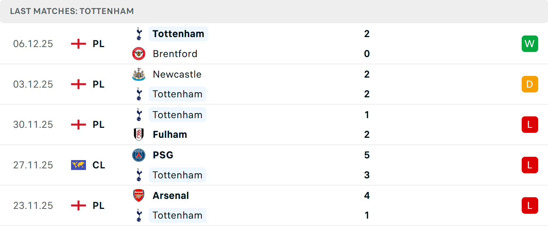Sơ đồ chiến thuật dự kiến của Tottenham Chiến thuật Tottenham trong trận gặp Slavia Praha