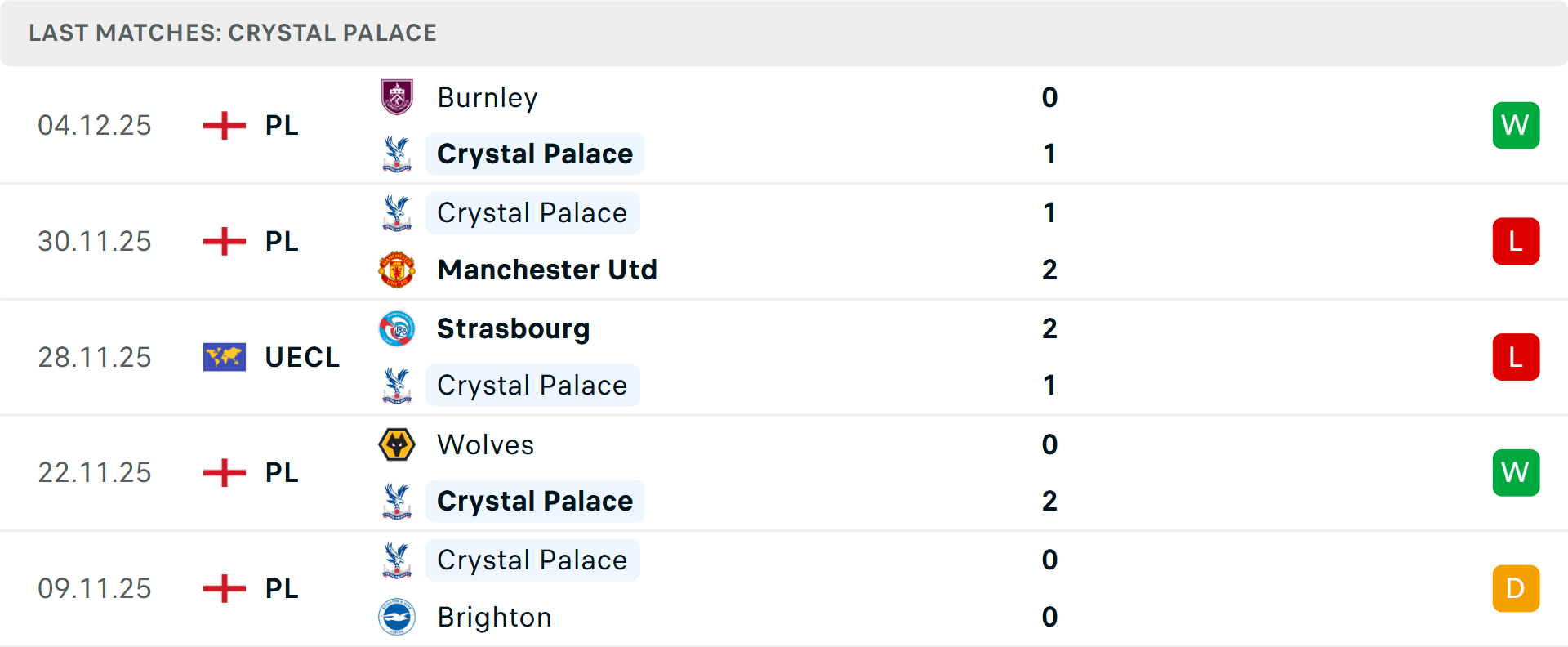 Dự đoán kết quả Fulham vs Crystal Palace Dự đoán kết quả bóng đá Fulham gặp Crystal Palace
