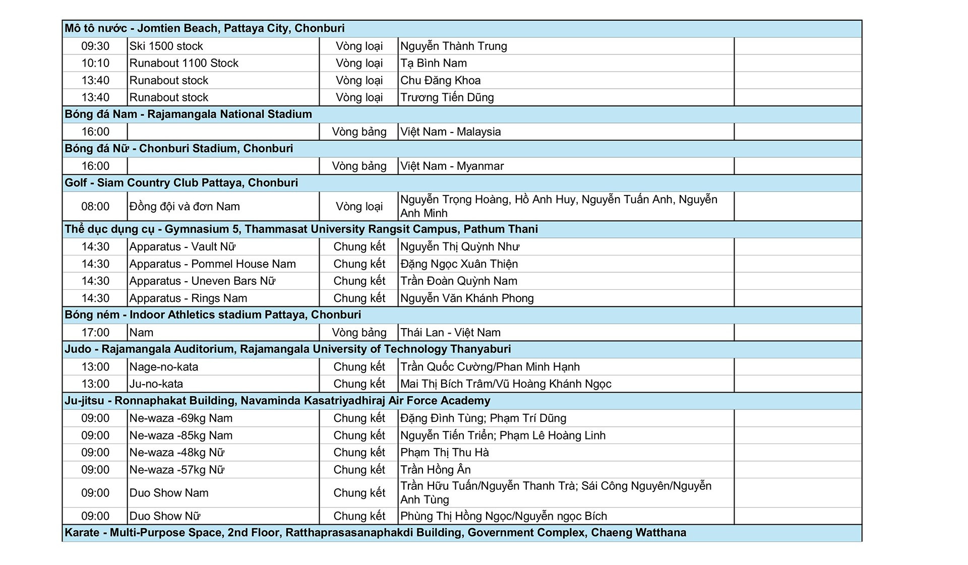 Môn điền kinh với nhiều nội dung hấp dẫn Điền kinh SEA Games 33