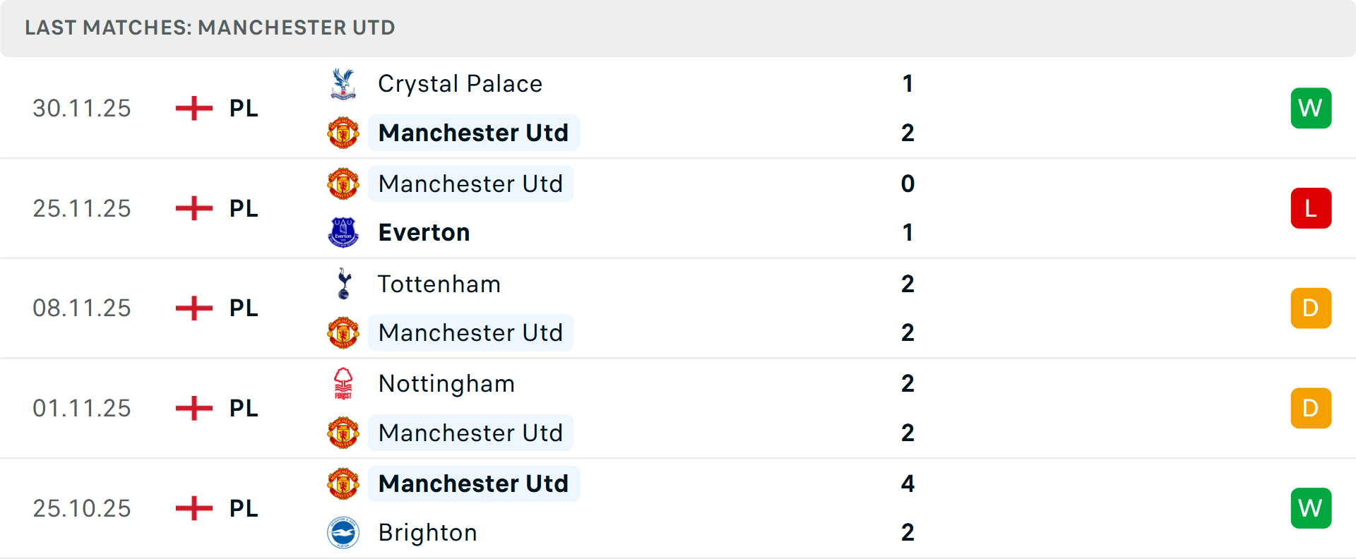 Dự báo tỉ số hòa trong trận đấu sắp tới