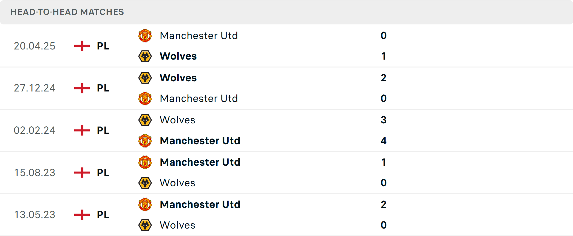 Man Utd thể hiện sự ổn định khi làm khách