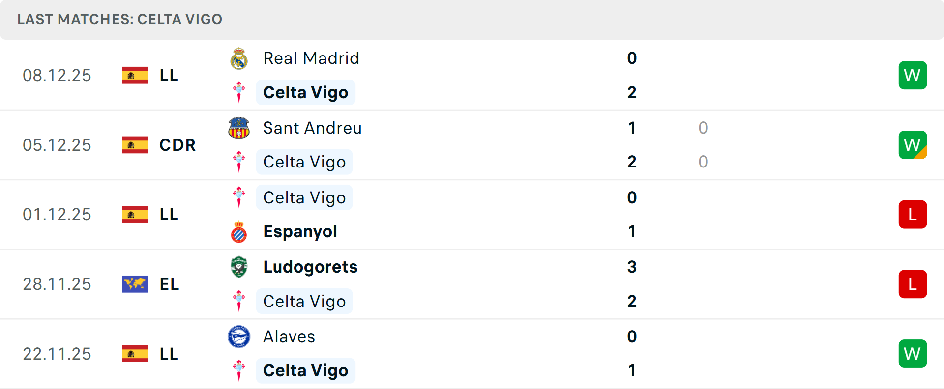 Chuyên gia phân tích tỷ lệ kèo Celta Vigo vs Bologna Biểu đồ tỷ lệ kèo trận Celta Vigo gặp Bologna