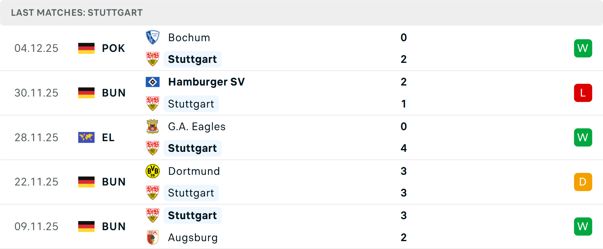 Biểu đồ hiệu suất kèo châu Á