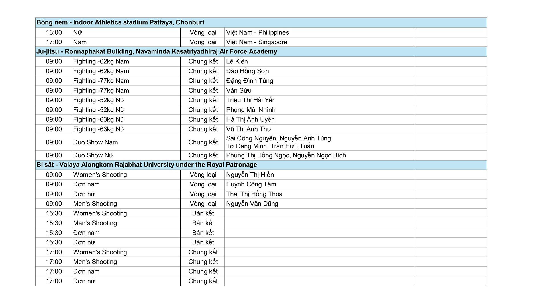 Diễn biến SEA Games 33 ngày 10/12: Đoàn thể thao Việt Nam sớm vươn lên dẫn đầu? - Ảnh 3. Diễn biến SEA Games 33 ngày 10/12: Đoàn thể thao Việt Nam sớm vươn lên dẫn đầu? - Ảnh 3.