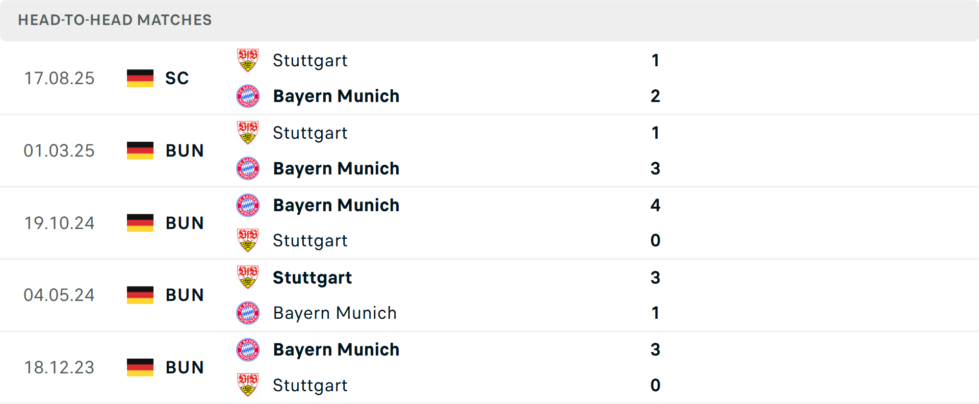 Đội hình Stuttgart thi đấu tập trung