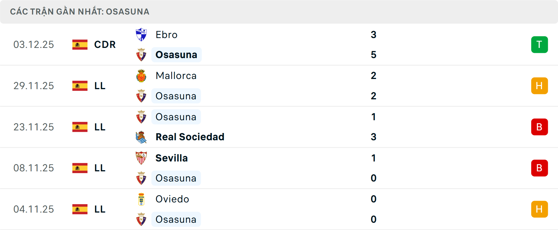 Phong độ Osasuna 5 trận gần nhất Phong độ Osasuna 5 trận gần nhất