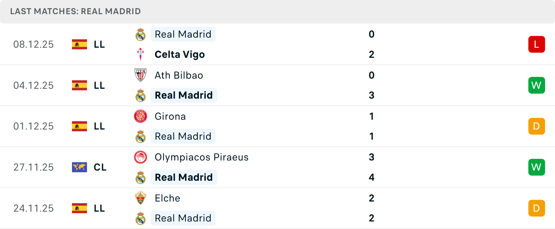 Phong độ hàng công Man City gần đây Man City tấn công mãnh liệt