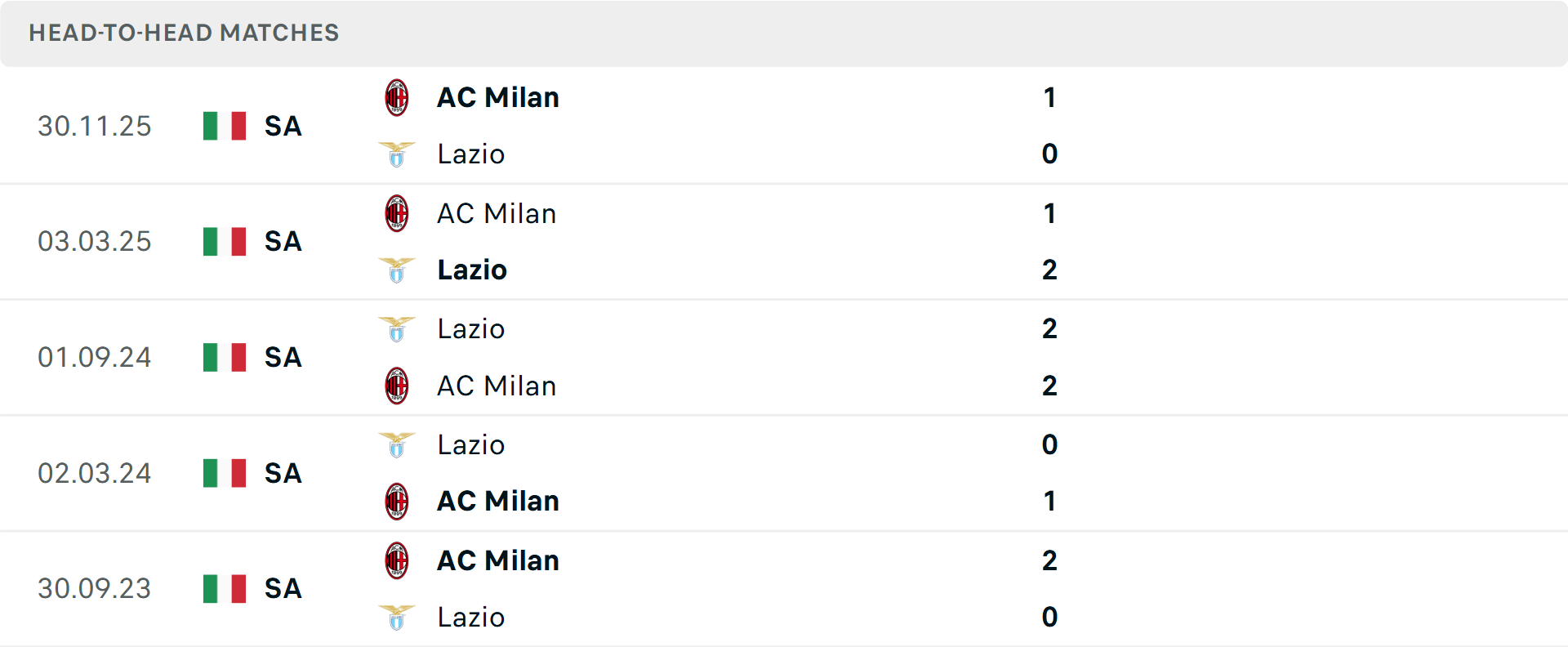 Rafael Leao ghi bàn quyết định cho AC Milan Rafael Leao ăn mừng bàn thắng