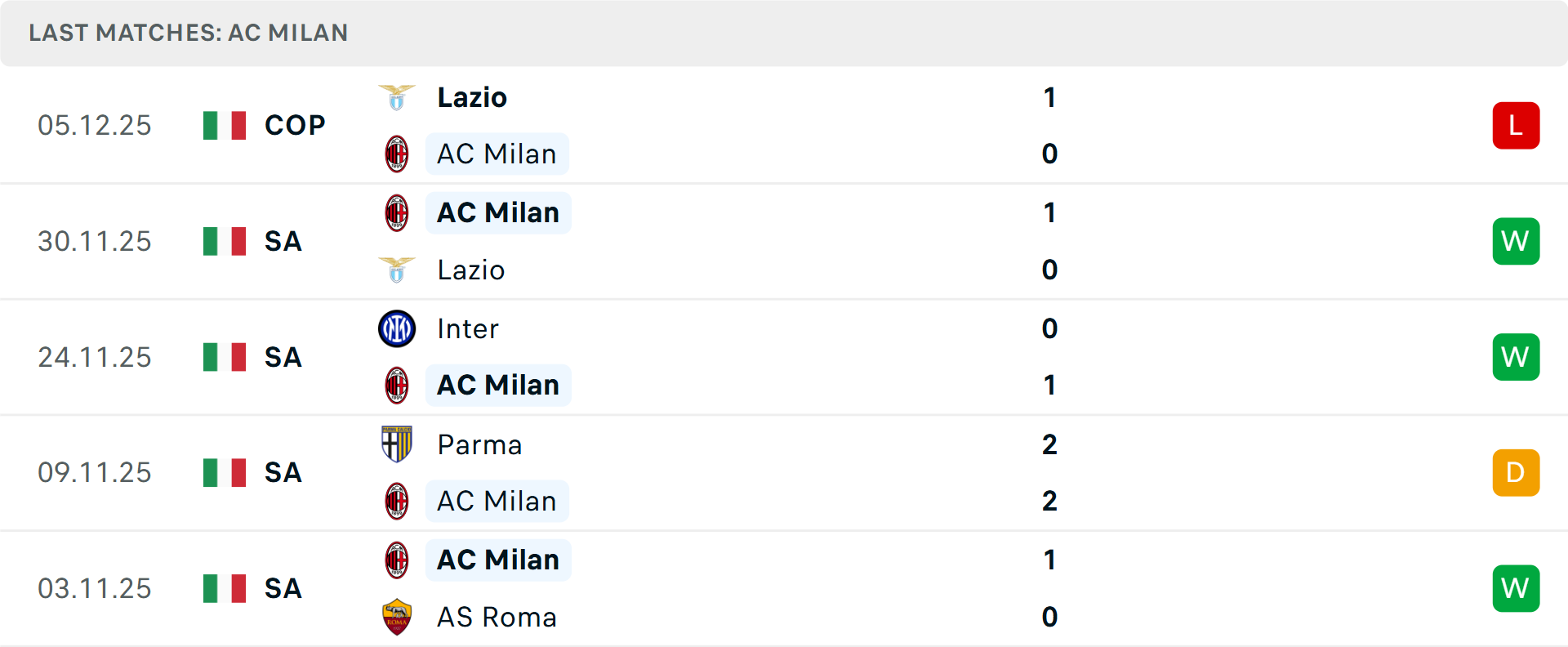 Số liệu đối đầu trên sân nhà của Torino Torino thắng AC Milan trên sân nhà gần đây