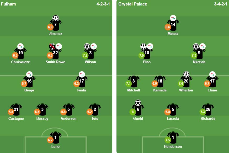 Đội hình xuất phát của 2 đội. Đội hình xuất phát Crystal Palace vs Fulham