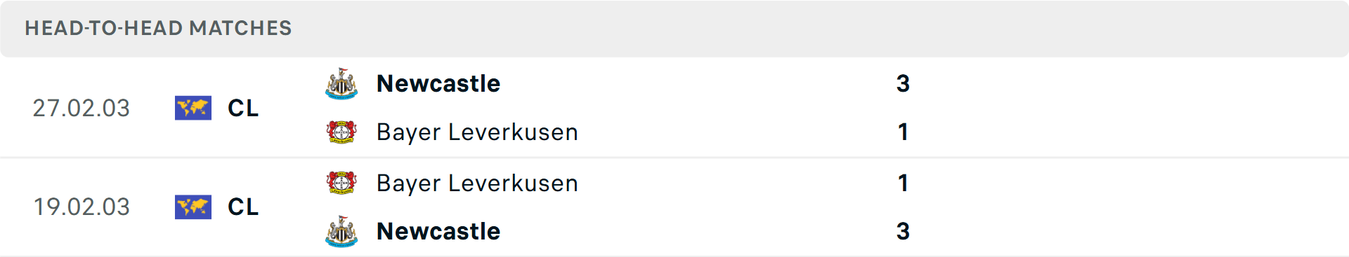 Hai đội Leverkusen và Newcastle trên sân cỏ