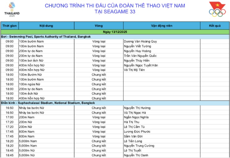 Trận cầu mây hấp dẫn tại SEA Games 33 Đội cầu mây nữ Việt Nam thi đấu
