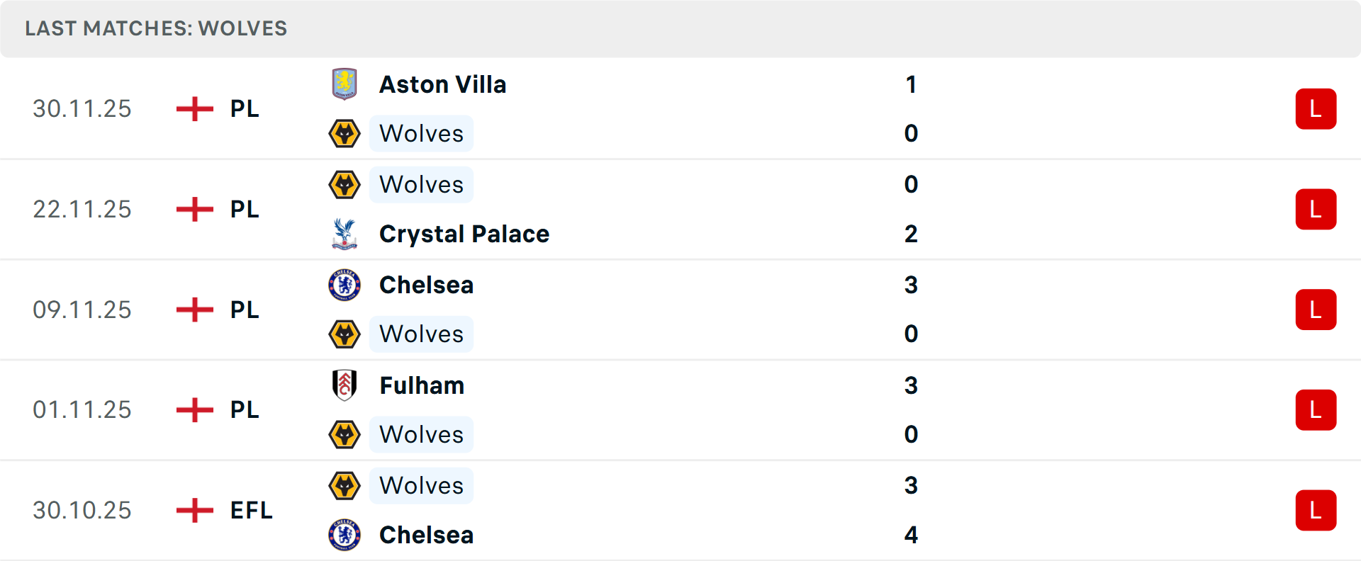 Morgan Gibbs-White thi đấu cho Nottingham Forest Morgan Gibbs-White đang có phong độ cao cho Nottingham Forest