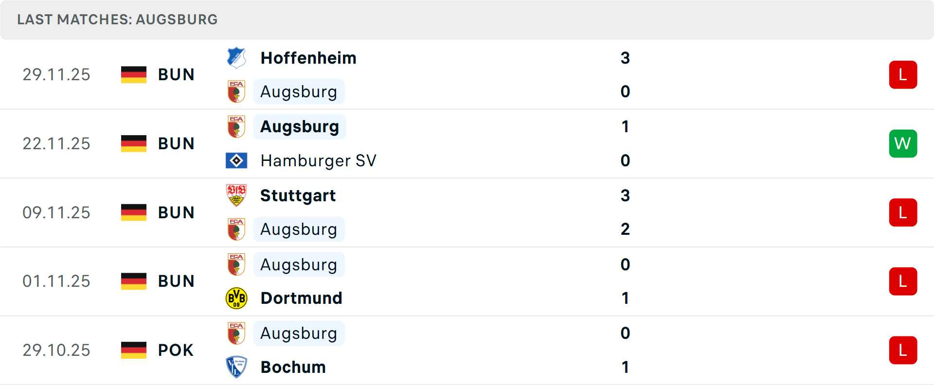 Biểu đồ tổng bàn thắng giữa Augsburg và Leverkusen