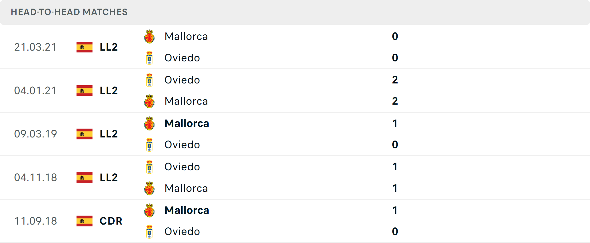 Đội hình ra sân Real Oviedo vs Mallorca Đội hình ra sân của Real Oviedo và Mallorca