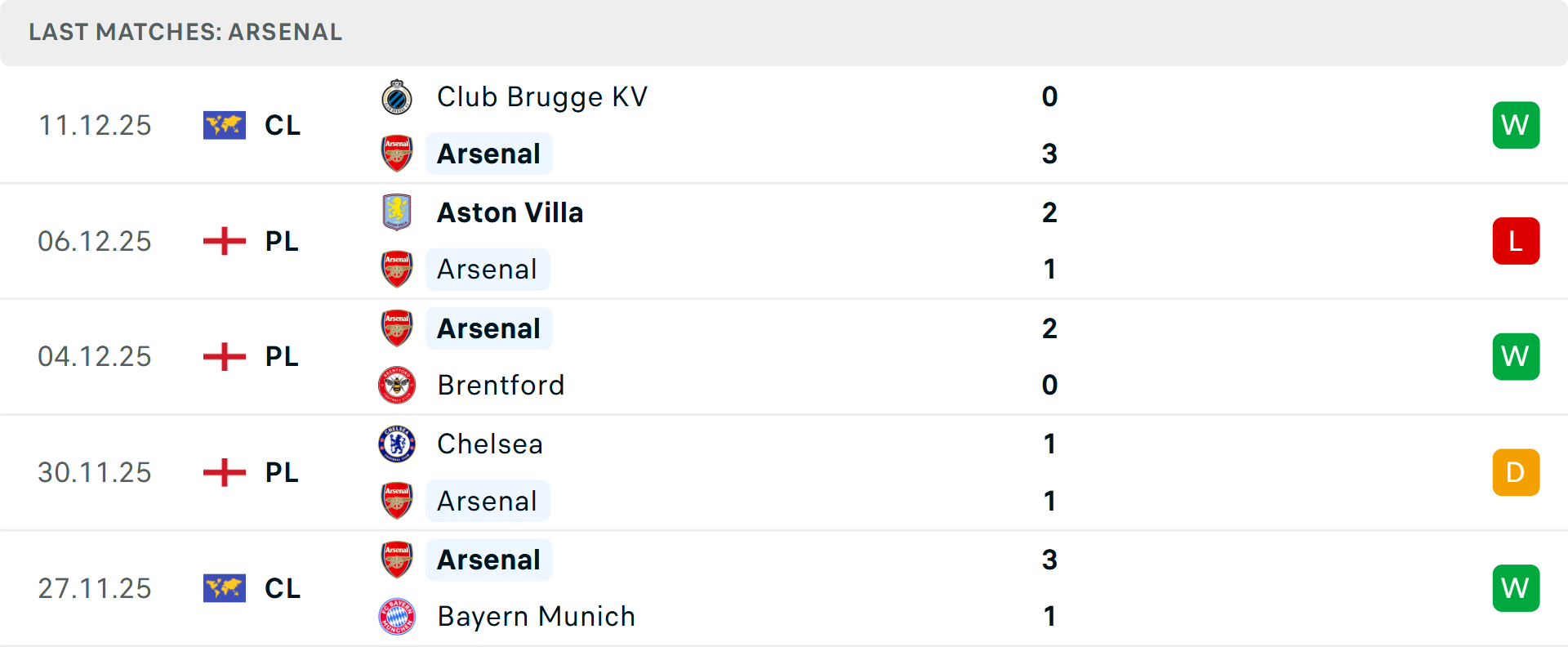 Wolves phong độ kém cỏi