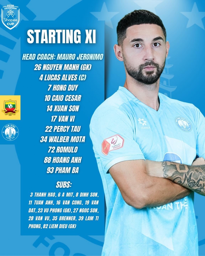 Danh sách cầu thủ ra sân của CLB Nam Định