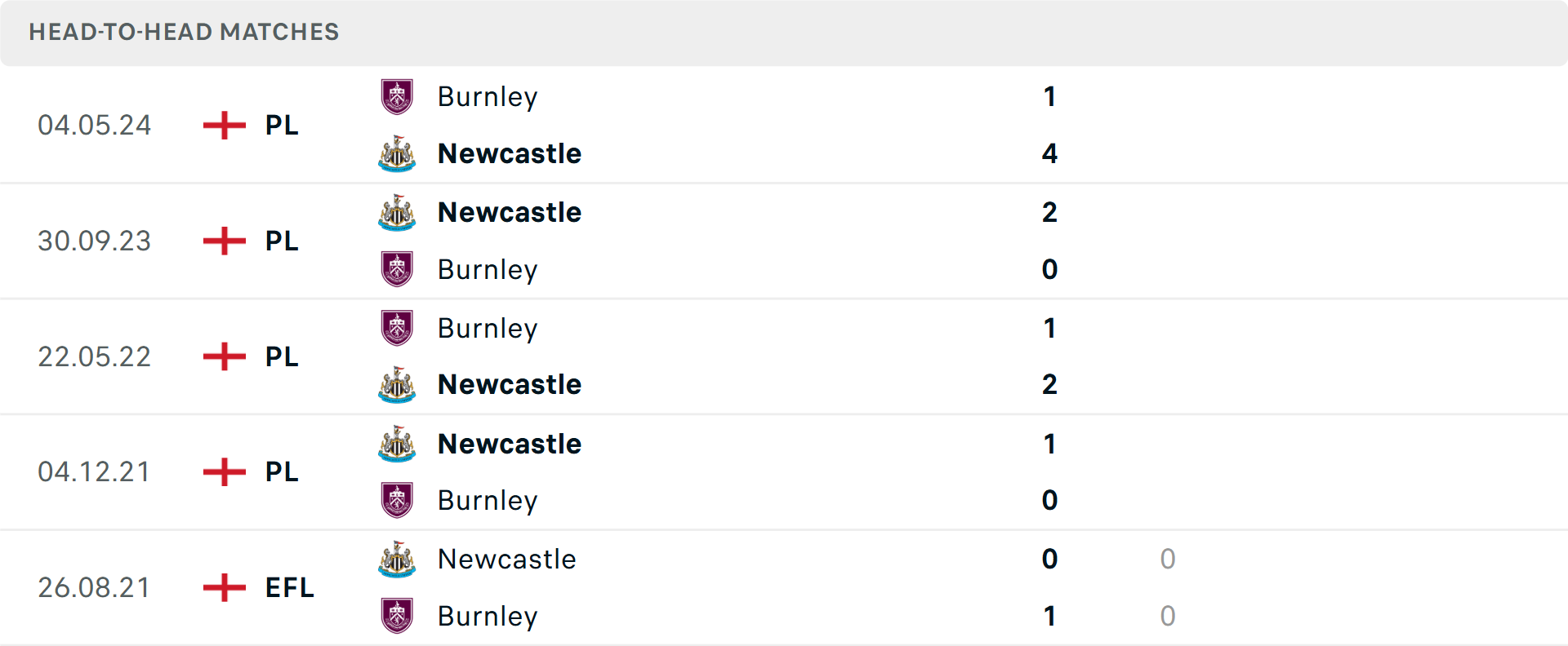 Sân vận động St James' Park của Newcastle