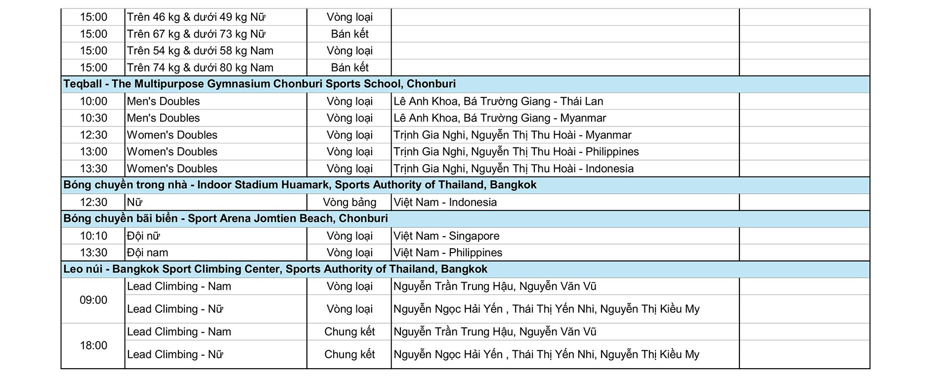 Đoàn thể thao Việt Nam quyết tâm chinh phục huy chương vàng tại SEA Games 33
