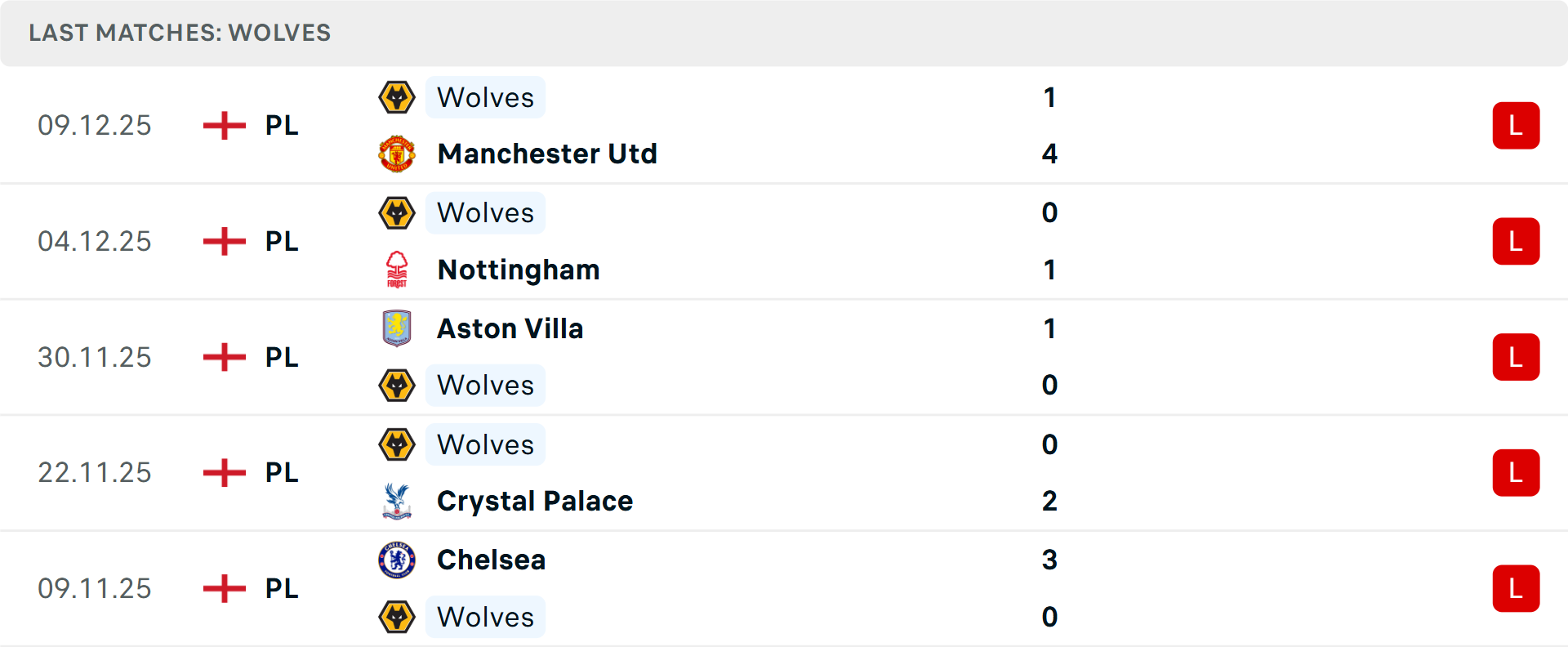 Arsenal vs Wolves lịch sử đối đầu