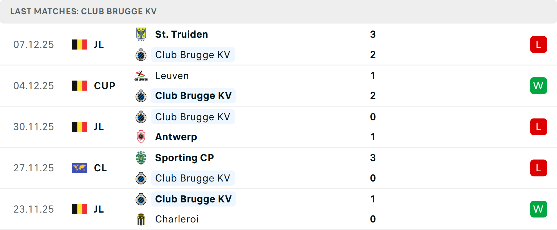 Biểu đồ tỷ lệ cược giữa Club Brugge và Arsenal