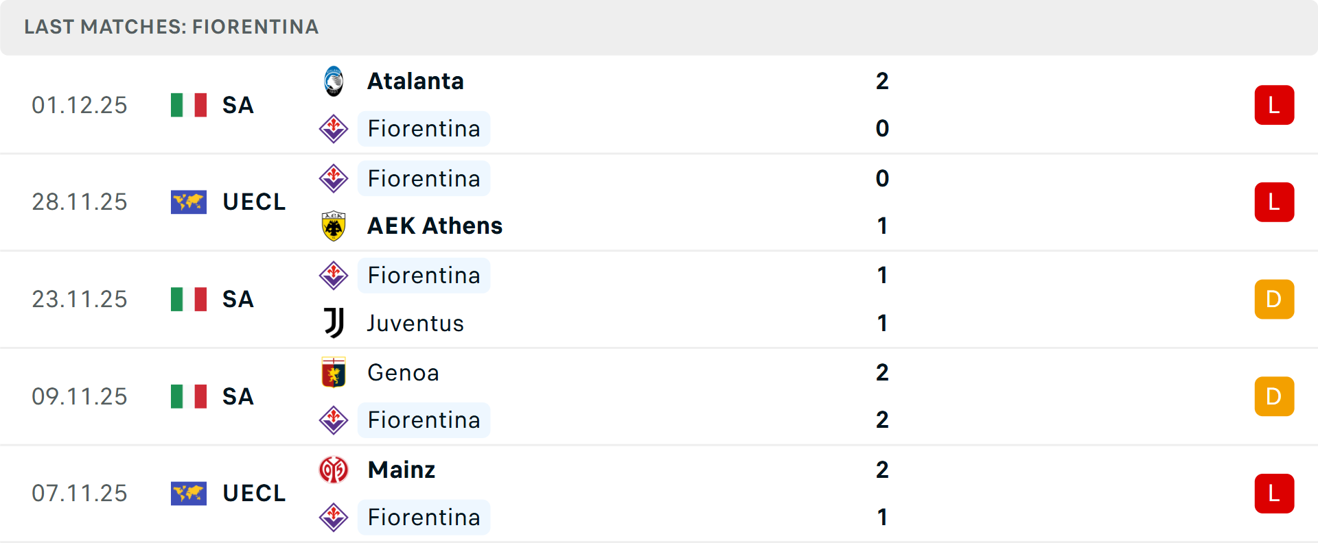 Dự đoán kết quả Sassuolo vs Fiorentina