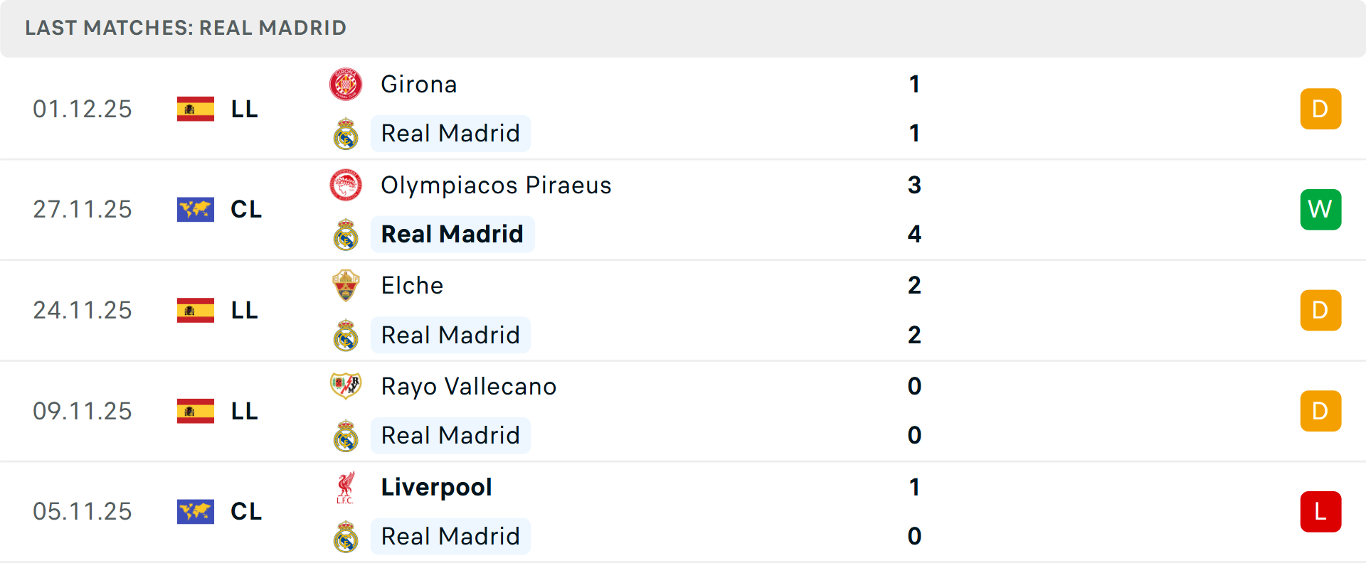 Lịch sử đối đầu Bilbao vs Real Madrid