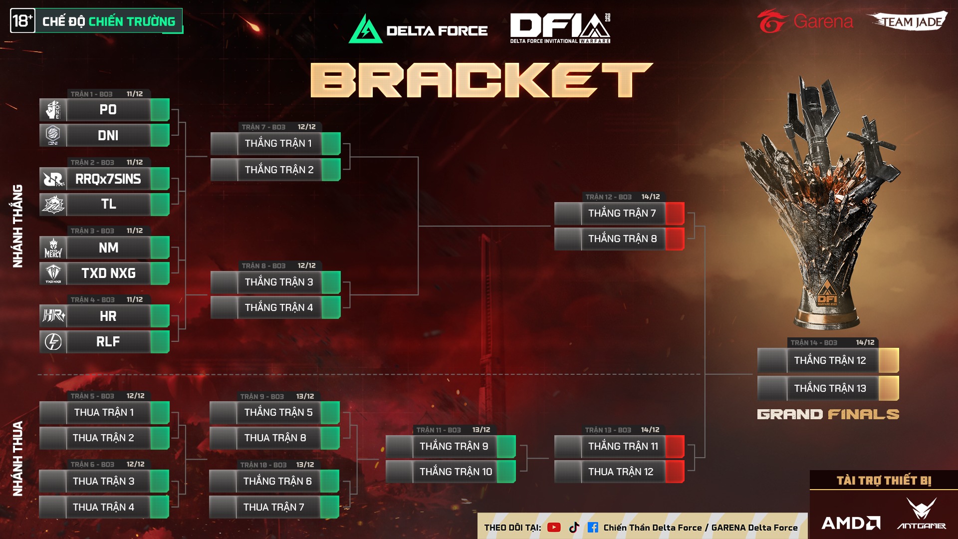 Rapid Lofi đối đầu HOSTILE RESPONSE ngày ra quân Rapid Lofi gặp đội HOSTILE RESPONSE tại vòng đầu tiên