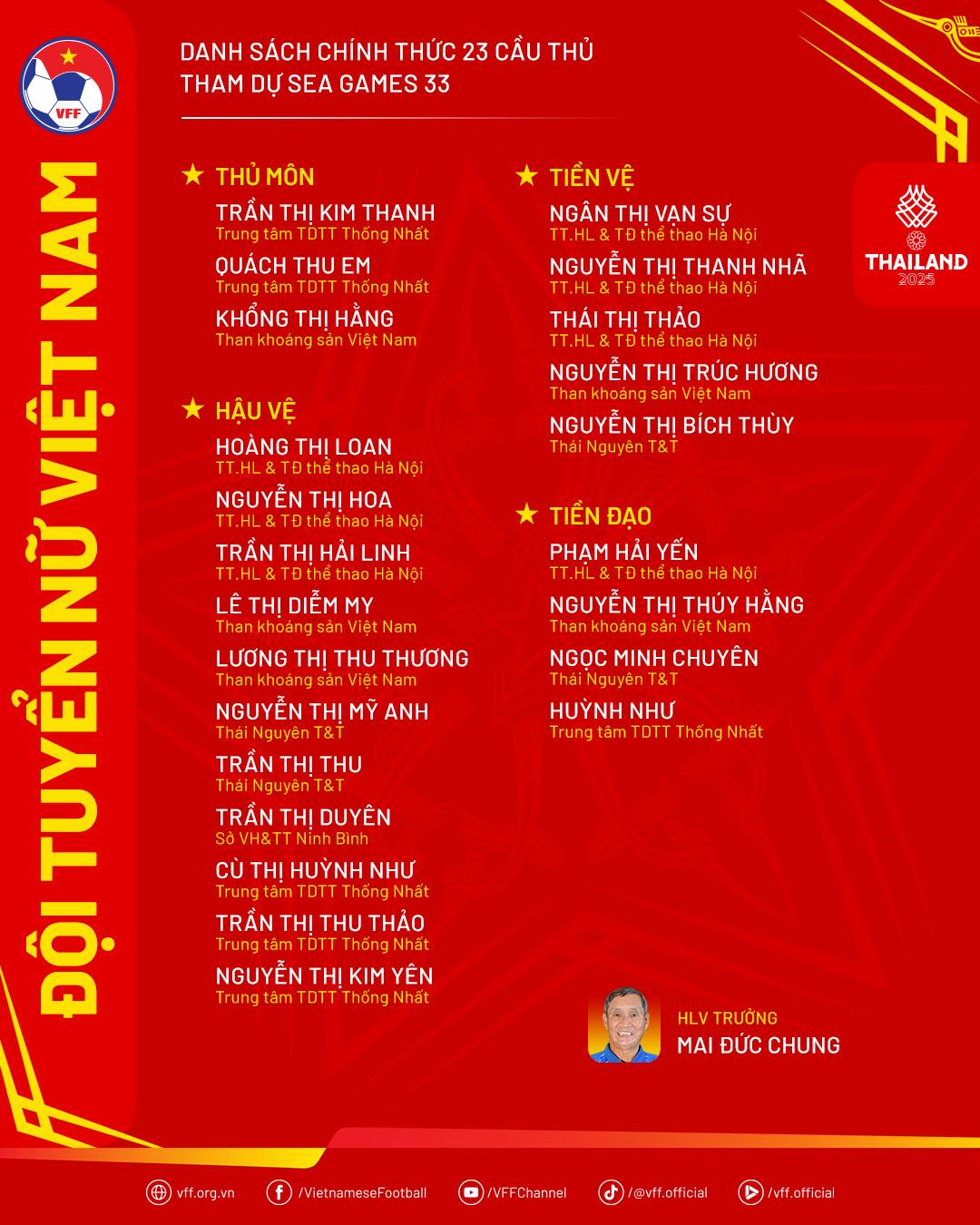 Xem TRỰC TIẾP bóng đá SEA Games 33: Indonesia vs Thái Lan - Ảnh 1. Xem TRỰC TIẾP bóng đá SEA Games 33: Indonesia vs Thái Lan - Ảnh 1.