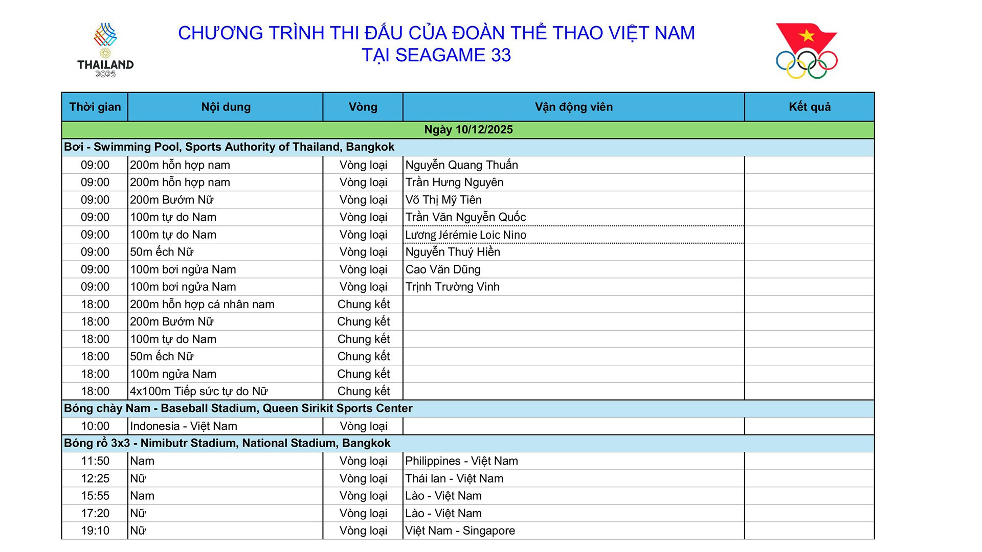 Lịch thi đấu SEA Games 33 ngày 10/12 của đoàn thể thao Việt Nam - Ảnh 1. Lịch thi đấu SEA Games 33 ngày 10/12 của đoàn thể thao Việt Nam - Ảnh 1.