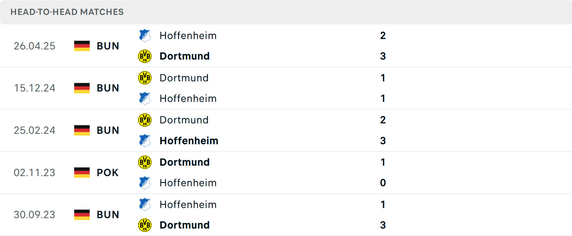 Sân vận động Signal Iduna Park