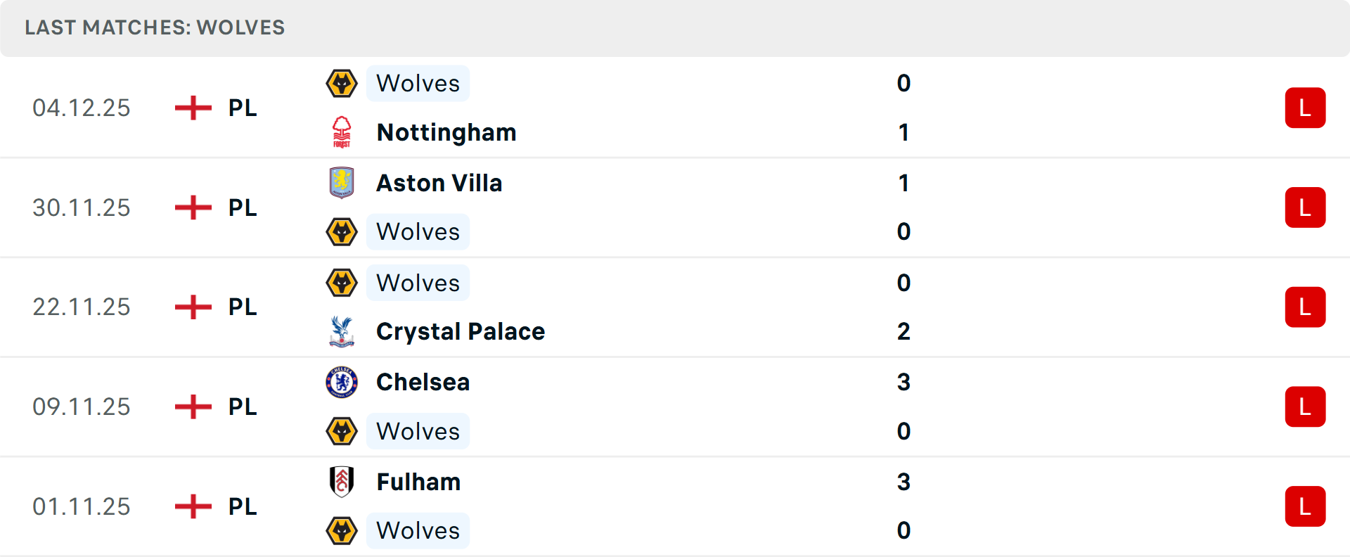 Wolves và MU tỷ lệ kèo châu Á gần đây