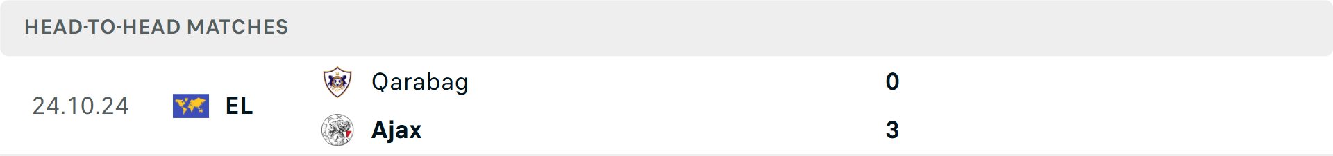 Qarabag hưởng lợi từ phong độ sân nhà ấn tượng Sân vận động Baku nơi Qarabag thi đấu