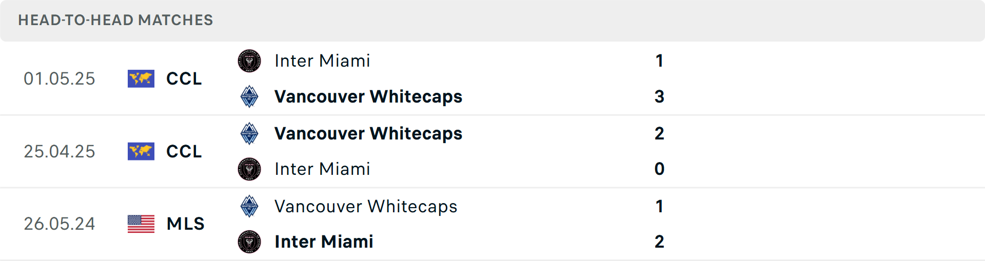 Cầu thủ Inter Miami ăn mừng bàn thắng