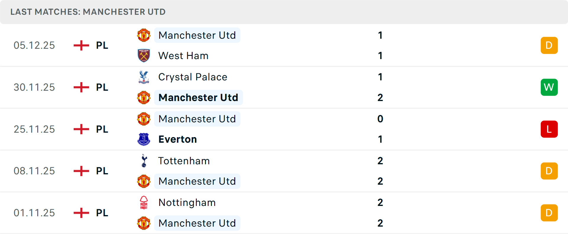 Chuyên gia dự báo kết quả trận Wolves gặp MU