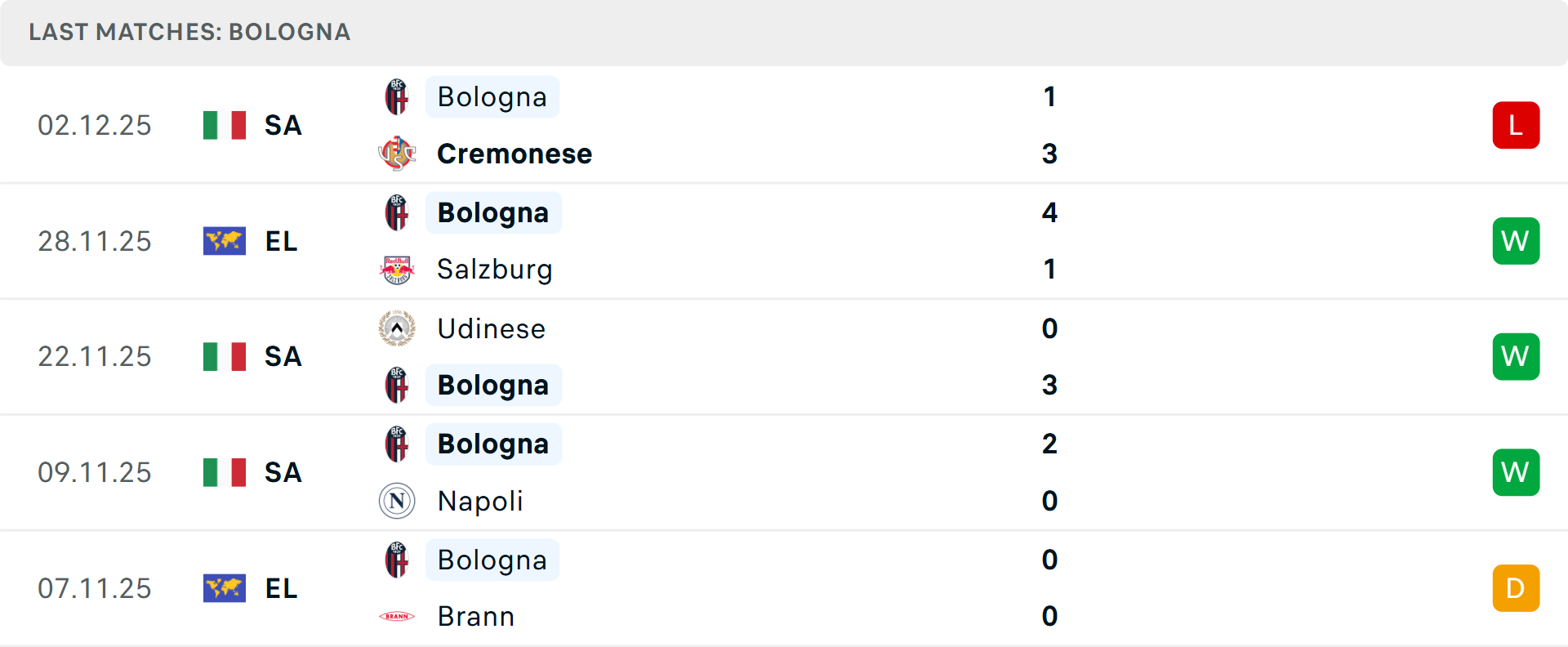 Biểu đồ tỷ lệ thắng cược bóng đá
